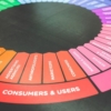 Marketing color colors wheel large