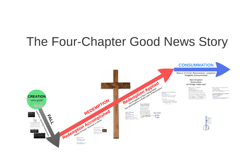 Lesson 4 - Timestepping Details: Understanding Unscheduled Timesteps -  GoldSim